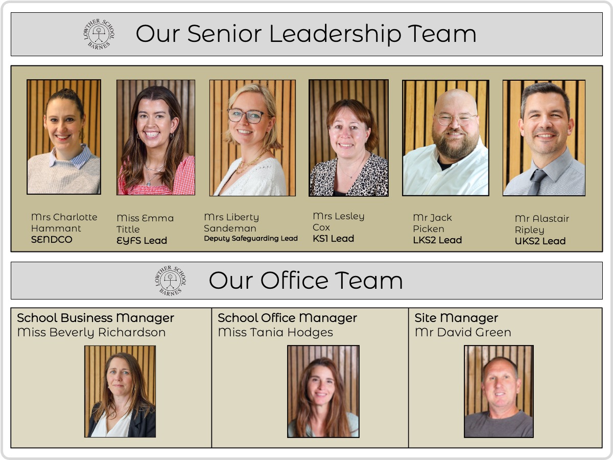 Lowther Staff Team chart 2